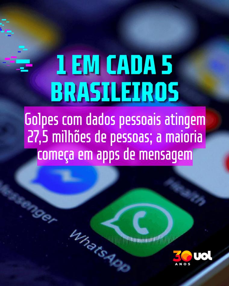 Golpes com dados pessoais atingem 27 mi; maioria começa em app de mensagem